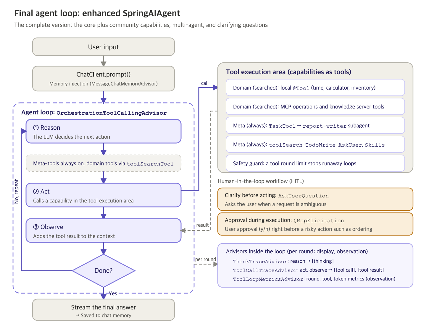 Agent loop of the enhanced agent
