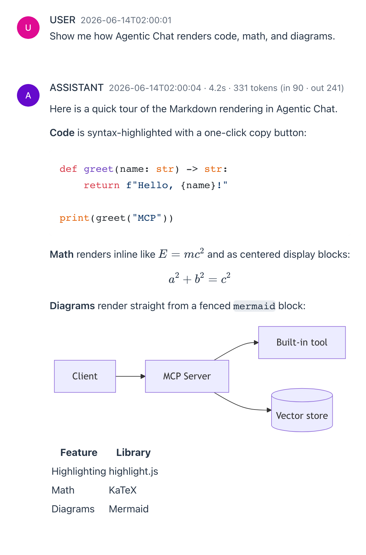 A rendered assistant turn - a highlighted Python code block with a copy button, inline and display math, a Mermaid flow diagram, and a small table