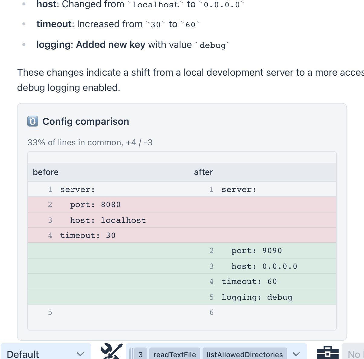 The Diff inspector preset in action - closing summary bullets for the host, timeout, and logging changes, above a renderDiff card titled Config comparison that reads "33% of lines in common, +4 / -3" and puts the removed before lines (port 8080, host localhost, timeout 30) in red beside the added after lines (port 9090, host 0.0.0.0, timeout 60, logging debug) in green; the tool selector at the bottom shows readTextFile and listAllowedDirectories
