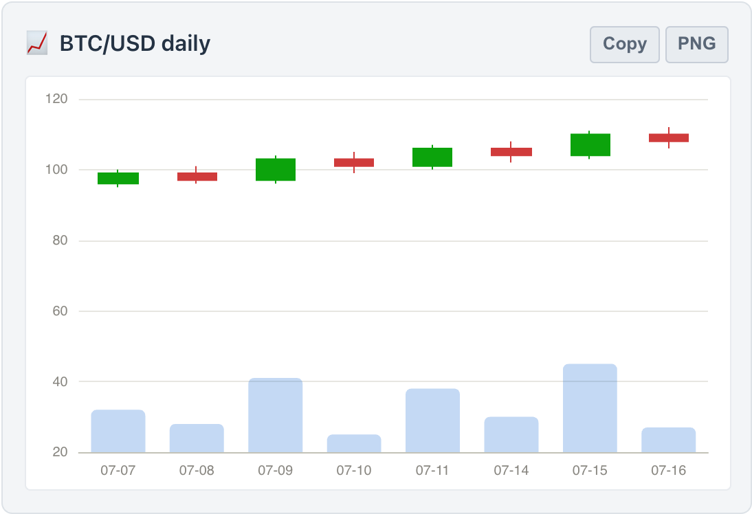 A renderCandlestick OHLC chart with green up and red down candles