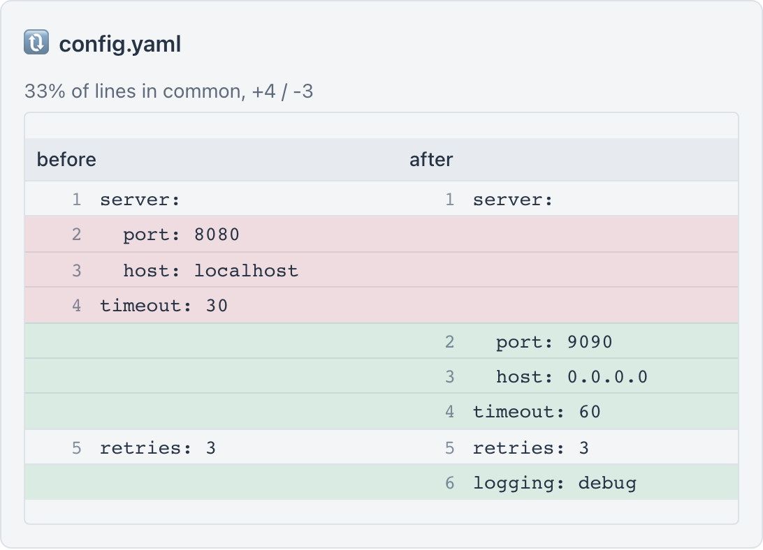 A renderDiff side-by-side card with red deletions and green additions