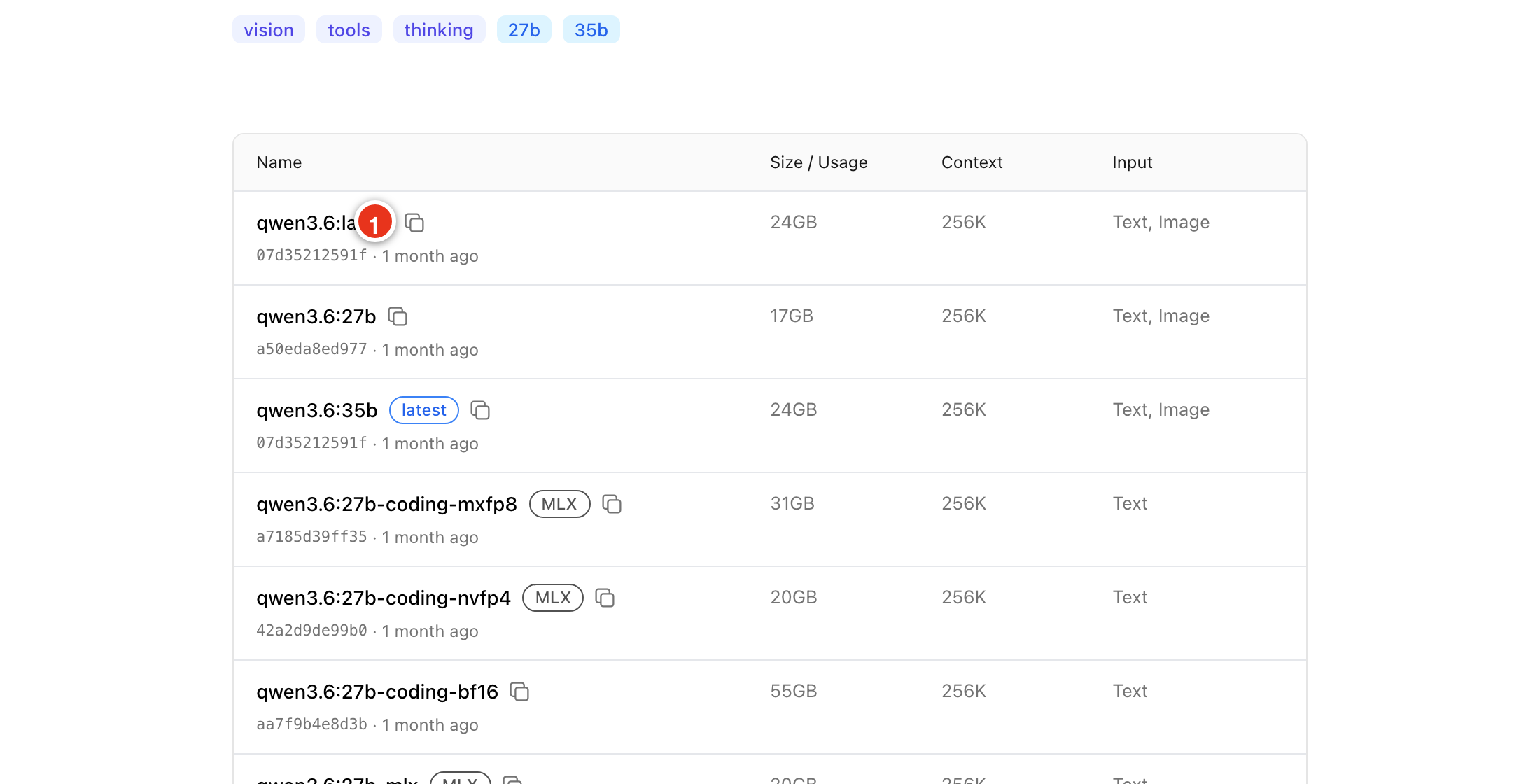 ollama.com tags list for qwen3.6 - one row per model variant including qwen3.6:27b-mlx, with marker 1 on the copy button that appears at the end of the 27b-mlx row on hover