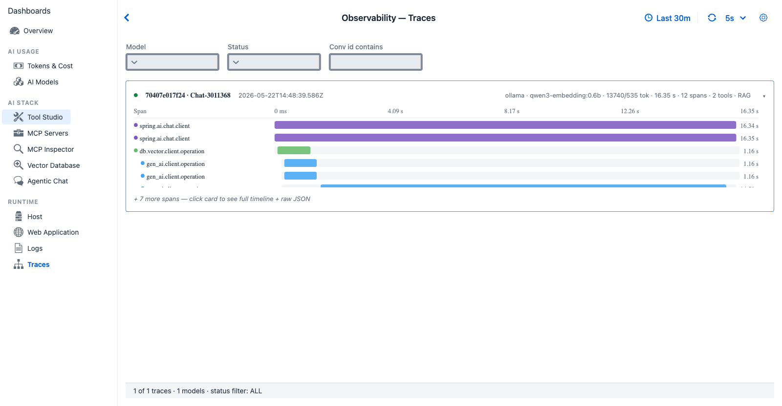 Traces dashboard - three filters in header (Model dropdown, Status dropdown, Conv id contains text field), and per-trace rows each showing trace ID, conversation ID, timestamp, provider, model, token counts, duration, span count, with the first row expanded into an inline span timeline