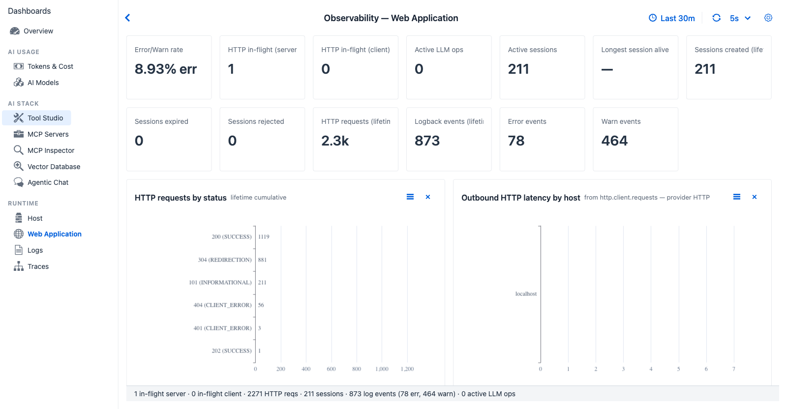 Web Application dashboard - thirteen KPI cards (HTTP in-flight server, HTTP in-flight client, Active LLM ops, Active sessions, Longest session alive, Sessions created lifetime, Sessions expired, Sessions rejected, HTTP requests lifetime, Logback events lifetime, Error events, Warn events, Error/Warn rate) and four charts (HTTP requests by status, Outbound HTTP latency by host, Logback events by level, Active LLM operations)
